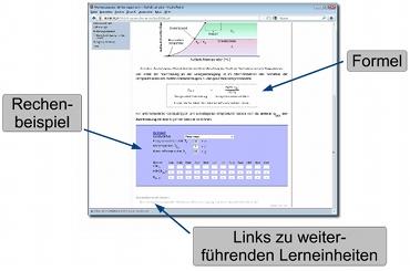 Ansicht einer Lerneinheit Ansicht einer Lerneinheit